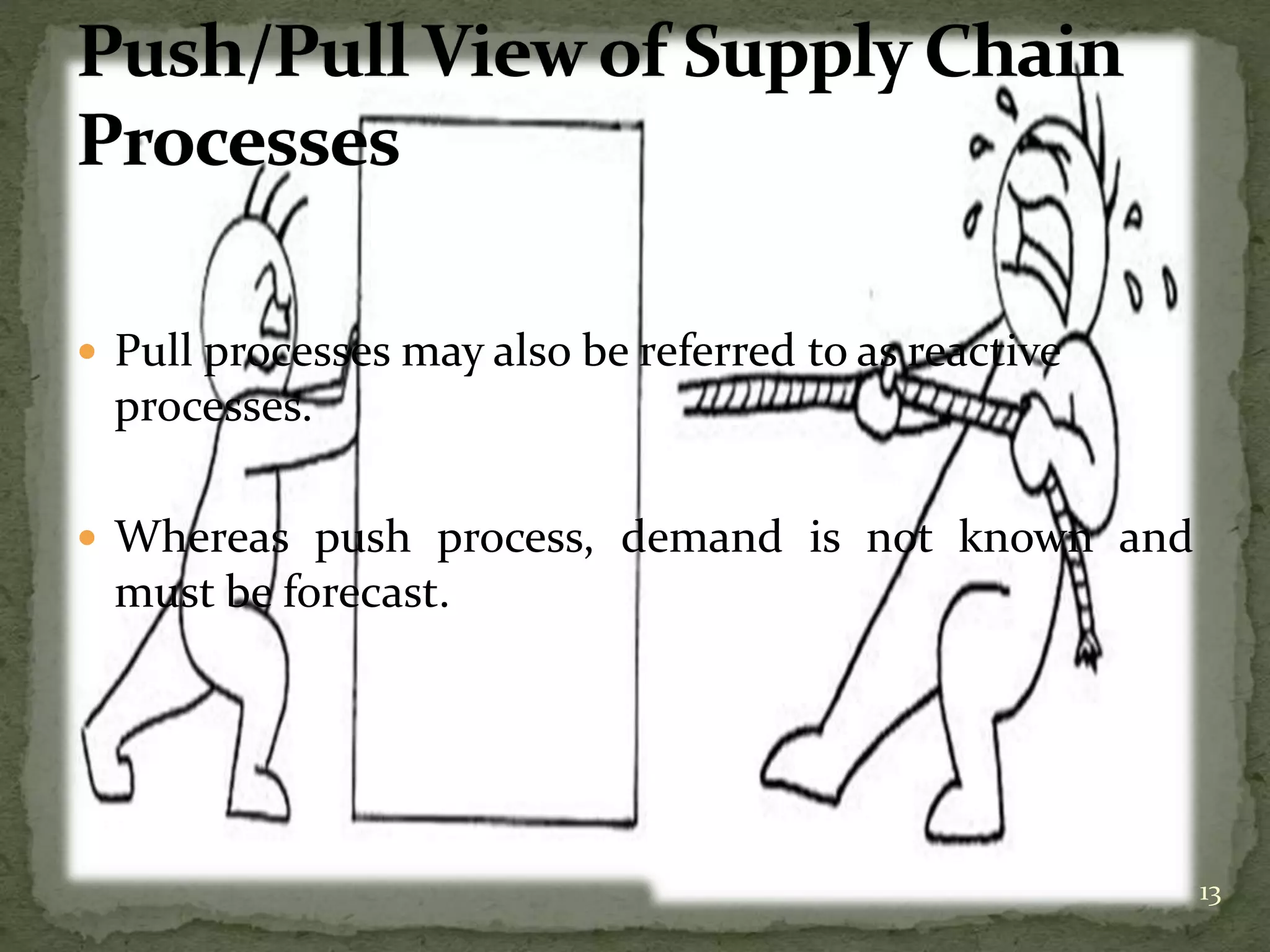 supply-chain-management-ppt