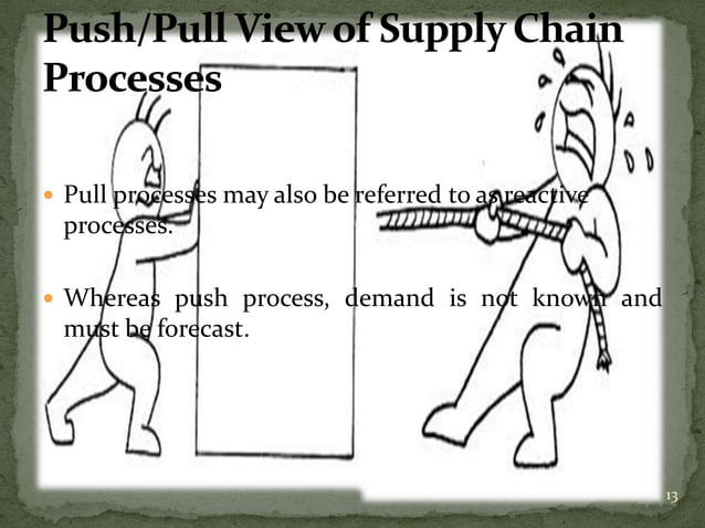 supply-chain-management-ppt