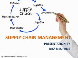 SUPPLY CHAIN MANAGEMENT
PRESENTATION BY
RIYA NEUPANE
Figure from www.bizinfosys.co.id
 