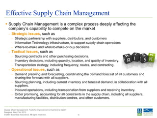 © DNV Business Assurance. All rights reserved.
Supply Chain Management: Tools for improvement or barriers to trade?
Bangkok, May 23rd 2013
Effective Supply Chain Management
 Supply Chain Management is a complex process deeply affecting the
company’s capability to compete on the market
- Strategic issues, such as
- Strategic partnership with suppliers, distributors, and customers
- Information Technology infrastructure, to support supply chain operations
- Where-to-make and what-to-make-or-buy decisions
- Tactical issues, such as
- Sourcing contracts and other purchasing decisions.
- Inventory decisions, including quantity, location, and quality of inventory.
- Transportation strategy, including frequency, routes, and contracting.
- Operational issues, such as
- Demand planning and forecasting, coordinating the demand forecast of all customers and
sharing the forecast with all suppliers.
- Sourcing planning, including current inventory and forecast demand, in collaboration with all
suppliers.
- Inbound operations, including transportation from suppliers and receiving inventory.
- Order promising, accounting for all constraints in the supply chain, including all suppliers,
manufacturing facilities, distribution centres, and other customers.
18
 