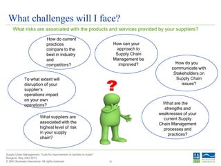 © DNV Business Assurance. All rights reserved.
Supply Chain Management: Tools for improvement or barriers to trade?
Bangkok, May 23rd 2013
What challenges will I face?
1919
How do current
practices
compare to the
best in industry
and
competitors?
To what extent will
disruption of your
supplier’s
operations impact
on your own
operations?
What risks are associated with the products and services provided by your suppliers?
How can your
approach to
Supply Chain
Management be
improved? How do you
communicate with
Stakeholders on
Supply Chain
issues?
What are the
strengths and
weaknesses of your
current Supply
Chain Management
processes and
practices?
What suppliers are
associated with the
highest level of risk
in your supply
chain?
 