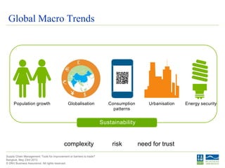 © DNV Business Assurance. All rights reserved.
Supply Chain Management: Tools for improvement or barriers to trade?
Bangkok, May 23rd 2013
Population growth Urbanisation
GLOBAL MACRO TRENDS
Sustainability
complexity risk need for trust
Globalisation Energy securityConsumption
patterns
Global Macro Trends
 