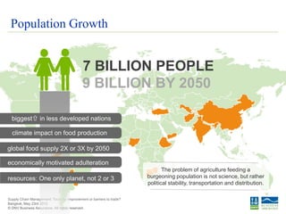 © DNV Business Assurance. All rights reserved.
Supply Chain Management: Tools for improvement or barriers to trade?
Bangkok, May 23rd 2013Bangkok, May 23rd 2013
© DNV Business Assurance. All rights reserved.
POPULATION GROWTH
biggest in less developed nations
climate impact on food production
global food supply 2X or 3X by 2050
The problem of agriculture feeding a
burgeoning population is not science, but rather
political stability, transportation and distribution.
7 BILLION PEOPLE
9 BILLION BY 2050
Population Growth
economically motivated adulteration
resources: One only planet, not 2 or 3
 
