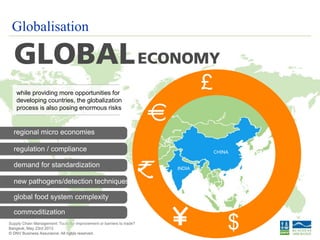© DNV Business Assurance. All rights reserved.
Supply Chain Management: Tools for improvement or barriers to trade?
Bangkok, May 23rd 2013Bangkok, May 23rd 2013
© DNV Business Assurance. All rights reserved.
regional micro economies
regulation / compliance
demand for standardization
GLOBALISATION
while providing more opportunities for
developing countries, the globalization
process is also posing enormous risks
CHINA
INDIA
£
$
Globalisation
new pathogens/detection techniques
global food system complexity
commoditization
 