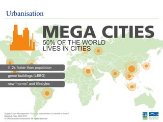 © DNV Business Assurance. All rights reserved.
Supply Chain Management: Tools for improvement or barriers to trade?
Bangkok, May 23rd 2013Bangkok, May 23rd 2013
© DNV Business Assurance. All rights reserved.
new “norms” and lifestyles
URBANISATION
 2x faster than population
green buildings (LEED)
50% OF THE WORLD
LIVES IN CITIES
Urbanisation
 