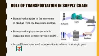 ROLE OF TRANSPORTATION IN SUPPLY CHAIN
• Transportation refers to the movement
of product from one location to another.
• Transportation plays a major role in
increasing gross domestic product (GDP).
• Seven-Eleven Japan used transportation to achieve its strategic goals.
 
