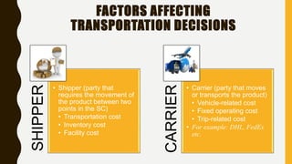 FACTORS AFFECTING
TRANSPORTATION DECISIONS
SHIPPER
• Shipper (party that
requires the movement of
the product between two
points in the SC)
• Transportation cost
• Inventory cost
• Facility cost
CARRIER
• Carrier (party that moves
or transports the product)
• Vehicle-related cost
• Fixed operating cost
• Trip-related cost
• For example: DHL, FedEx
etc.
 