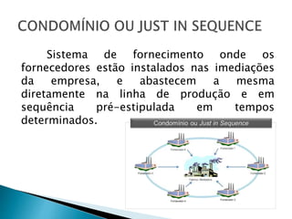 Sistema de fornecimento onde os
fornecedores estão instalados nas imediações
da empresa, e abastecem a mesma
diretamente na linha de produção e em
sequência pré-estipulada em tempos
determinados.
 