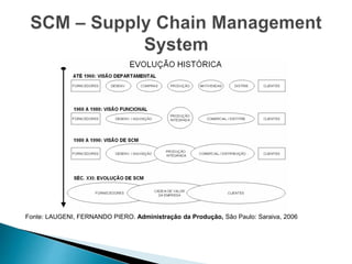 Fonte: LAUGENI, FERNANDO PIERO. Administração da Produção, São Paulo: Saraiva, 2006
 