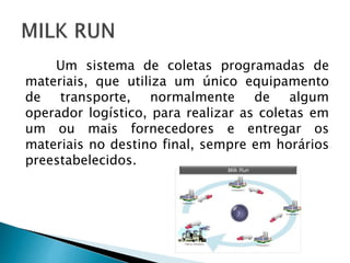 Um sistema de coletas programadas de
materiais, que utiliza um único equipamento
de transporte, normalmente de algum
operador logístico, para realizar as coletas em
um ou mais fornecedores e entregar os
materiais no destino final, sempre em horários
preestabelecidos.
 