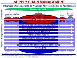 Processos-Chave da Cadeia de Suprimentos
 
