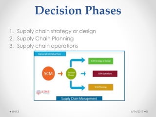 Overview of Supply Chain Management | PPTX