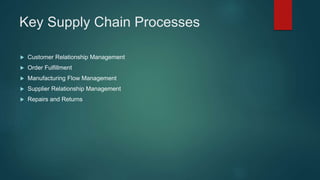 Key Supply Chain Processes
Customer Relationship Management
Order Fulfillment
Manufacturing Flow Management
Supplier Relationship Management
Repairs and Returns