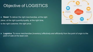 Objective of LOGISTICS
Retail: To deliver the right merchandise, at the right
place, at the right quantity/quality, at the right time,
to the right customer, the right price.
Logistics: To move merchandise (inventory) effectively and efficiently from the point of origin to the
point of sale at the least cost.