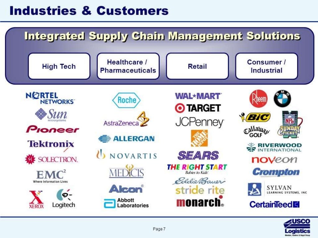 Healthcare Supply Chain Management