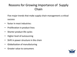 Reasons for Growing Importance of Supply
Chain
Five major trends that make supply chain management a critical
success
• factor in most industries:
• Proliferation in product lines
• Shorter product life cycles
• Higher level of outsourcing
• Shift in power structure in the chain
• Globalization of manufacturing
• Greater value to consumers
5
 