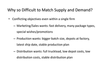Why so Difficult to Match Supply and Demand?
• Conflicting objectives even within a single firm
– Marketing/Sales wants: fast delivery, many package types,
special wishes/promotions
– Production wants: bigger batch size, depots at factory,
latest ship date, stable production plan
– Distribution wants: full truckload, low depot costs, low
distribution costs, stable distribution plan
 