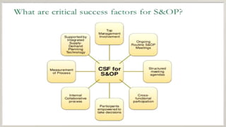 sales$operation planning in supply chain | PPTX
