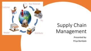 Supply Chain
Management
Presented by:
Priya Bambale
 