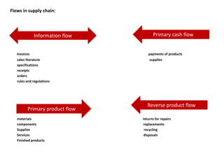 Supply chain management | PPT