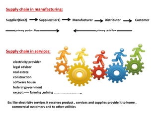 Supply chain management | PPT