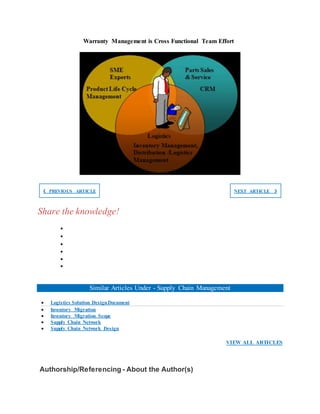 Warranty Management is Cross Functional Team Effort
❮ PREVIOUS ARTICLE NEXT ARTICLE ❯
Share the knowledge!






Similar Articles Under - Supply Chain Management
 Logistics Solution DesignDocument
 Inventory Migration
 Inventory Migration Scope
 Supply Chain Network
 Supply Chain Network Design
VIEW ALL ARTICLES
Authorship/Referencing - About the Author(s)
 