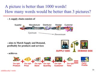 10
utdallas.edu/~metin
A picture is better than 1000 words!
How many words would be better than 3 pictures?
- A supply chain consists of
- aims to Match Supply and Demand,
profitably for products and services
SUPPLY SIDE DEMAND SIDE
The right
Product
Higher
Profits
The right
Time
The right
Customer
The right
Quantity
The right
Store
The right
Price
=
+
+ +
+ +
- achieves
Supplier Manufacturer Distributor Retailer Customer
Upstream
Downstream
 