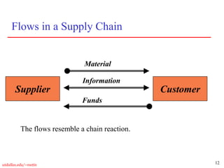 12
utdallas.edu/~metin
Flows in a Supply Chain
Customer
Material
Information
Funds
The flows resemble a chain reaction.
Supplier
 