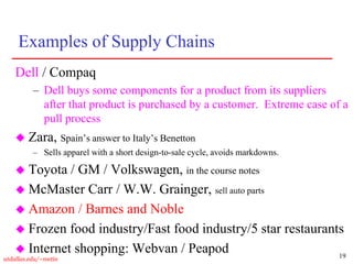 19
utdallas.edu/~metin
Examples of Supply Chains
Dell / Compaq
– Dell buys some components for a product from its suppliers
after that product is purchased by a customer. Extreme case of a
pull process
 Zara, Spain’s answer to Italy’s Benetton
– Sells apparel with a short design-to-sale cycle, avoids markdowns.
 Toyota / GM / Volkswagen, in the course notes
 McMaster Carr / W.W. Grainger, sell auto parts
 Amazon / Barnes and Noble
 Frozen food industry/Fast food industry/5 star restaurants
 Internet shopping: Webvan / Peapod
 
