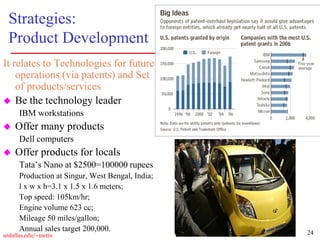 24
utdallas.edu/~metin
Strategies:
Product Development
It relates to Technologies for future
operations (via patents) and Set
of products/services
 Be the technology leader
IBM workstations
 Offer many products
Dell computers
 Offer products for locals
Tata’s Nano at $2500=100000 rupees
Production at Singur, West Bengal, India;
l x w x h=3.1 x 1.5 x 1.6 meters;
Top speed: 105km/hr;
Engine volume 623 cc;
Mileage 50 miles/gallon;
Annual sales target 200,000.
 