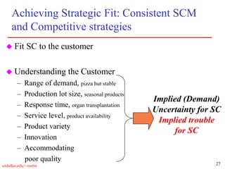 27
utdallas.edu/~metin
Achieving Strategic Fit: Consistent SCM
and Competitive strategies
 Fit SC to the customer
 Understanding the Customer
– Range of demand, pizza hut stable
– Production lot size, seasonal products
– Response time, organ transplantation
– Service level, product availability
– Product variety
– Innovation
– Accommodating
poor quality
Implied (Demand)
Uncertainty for SC
Implied trouble
for SC
 
