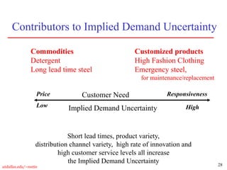 28
utdallas.edu/~metin
Contributors to Implied Demand Uncertainty
Low High
Price Responsiveness
Customer Need
Implied Demand Uncertainty
Commodities
Detergent
Long lead time steel
Customized products
High Fashion Clothing
Emergency steel,
for maintenance/replacement
Short lead times, product variety,
distribution channel variety, high rate of innovation and
high customer service levels all increase
the Implied Demand Uncertainty
 