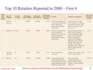 32
utdallas.edu/~metin
Top 10 Retailers Reported in 2008 – First 4
Source www.deloitte.com/dtt/cda/doc/content/dtt_2008globalpowersofretailing.pdf
 