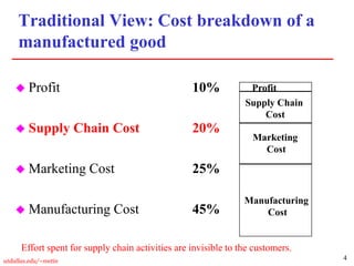 4
utdallas.edu/~metin
Traditional View: Cost breakdown of a
manufactured good
 Profit 10%
 Supply Chain Cost 20%
 Marketing Cost 25%
 Manufacturing Cost 45%
Profit
Supply Chain
Cost
Marketing
Cost
Manufacturing
Cost
Effort spent for supply chain activities are invisible to the customers.
 