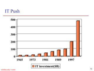 52
utdallas.edu/~metin
IT Push
0
100
200
300
400
500
1965 1973 1981 1989 1997
IT investment($B)
 