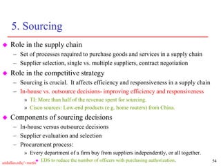 54
utdallas.edu/~metin
5. Sourcing
 Role in the supply chain
– Set of processes required to purchase goods and services in a supply chain
– Supplier selection, single vs. multiple suppliers, contract negotiation
 Role in the competitive strategy
– Sourcing is crucial. It affects efficiency and responsiveness in a supply chain
– In-house vs. outsource decisions- improving efficiency and responsiveness
» TI: More than half of the revenue spent for sourcing.
» Cisco sources: Low-end products (e.g. home routers) from China.
 Components of sourcing decisions
– In-house versus outsource decisions
– Supplier evaluation and selection
– Procurement process:
» Every department of a firm buy from suppliers independently, or all together.
 EDS to reduce the number of officers with purchasing authorization.
 
