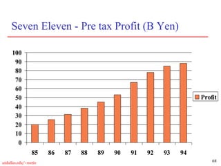 68
utdallas.edu/~metin
Seven Eleven - Pre tax Profit (B Yen)
0
10
20
30
40
50
60
70
80
90
100
85 86 87 88 89 90 91 92 93 94
Profit
 