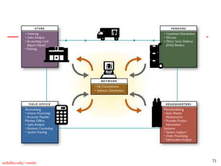 71
utdallas.edu/~metin
 