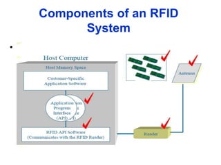 Components of an RFID
System
•
 