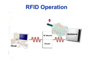 RFID Operation
 
