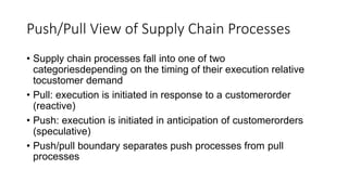 Supply Chain Management.pptx