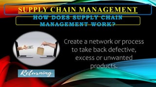 SUPPLY CHAIN MANAGEMENT
Create a network or process
to take back defective,
excess or unwanted
products.
HOW DOES SUPPLY CHAIN
MANAGEMENT WORK?
 