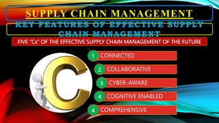 SUPPLY CHAIN MANAGEMENT
KEY FEATURES OF EFFECTIVE SUPPLY
CHAIN MANAGEMENT
FIVE “Cs” OF THE EFFECTIVE SUPPLY CHAIN MANAGEMENT OF THE FUTURE
CONNECTED
COLLABORATIVE
CYBER-AWARE
COGNITIVE ENABLED
COMPREHENSIVE
1
2
3
4
4
 