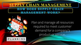 SUPPLY CHAIN MANAGEMENT
Plan and manage all resources
required to meet customer
demand for a company’s
product or service.
HOW DOES SUPPLY CHAIN
MANAGEMENT WORK?
 
