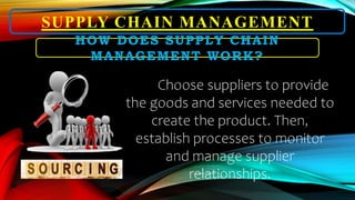 SUPPLY CHAIN MANAGEMENT
Choose suppliers to provide
the goods and services needed to
create the product. Then,
establish processes to monitor
and manage supplier
relationships.
HOW DOES SUPPLY CHAIN
MANAGEMENT WORK?
 