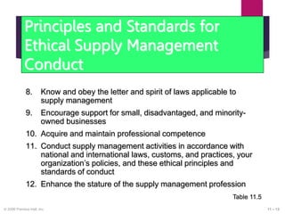 Supply chain management.ppt