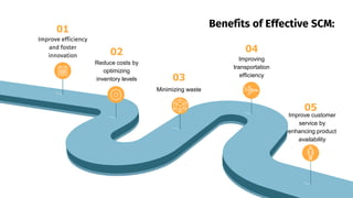Supply Chain Management.pptx