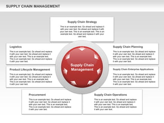 SUPPLY CHAIN MANAGEMENT
Supply Chain
Management
Supply Chain Strategy
This is an example text. Go ahead and replace it
with your own text. Go ahead and replace it with
your own text. This is an example text. This is an
example text. Go ahead and replace it with your
own text.
Logistics
This is an example text. Go ahead and replace
it with your own text. Go ahead and replace it
with your own text. This is an example text.
This is an example text. Go ahead and replace
it with your own text.
Product Lifecycle Management
This is an example text. Go ahead and replace
it with your own text. Go ahead and replace it
with your own text. This is an example text.
This is an example text. Go ahead and replace
it with your own text.
Supply Chain Planning
This is an example text. Go ahead and replace
it with your own text. Go ahead and replace it
with your own text. This is an example text.
This is an example text. Go ahead and replace
it with your own text.
Supply Chain Enterprise Applications
This is an example text. Go ahead and replace
it with your own text. Go ahead and replace it
with your own text. This is an example text.
This is an example text. Go ahead and replace
it with your own text.
Procurement
This is an example text. Go ahead and replace
it with your own text. Go ahead and replace it
with your own text. This is an example text.
This is an example text. Go ahead and replace
it with your own text.
Supply Chain Operations
This is an example text. Go ahead and replace
it with your own text. Go ahead and replace it
with your own text. This is an example text.
This is an example text. Go ahead and replace
it with your own text.
 