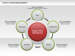 SUPPLY CHAIN MANAGEMENT
Verify
Plan
Implement
Evaluate
Solidify
Supply Chain
Management
This is an example text.
Go ahead and replace it
with your own text.
This is an example text.
Go ahead and replace it with your own text.
This is an example text.
Go ahead and replace it
with your own text.
This is an example text.
Go ahead and replace it
with your own text.
This is an example text.
Go ahead and replace it
with your own text.
 