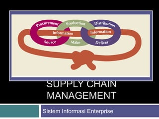 SUPPLY CHAIN
MANAGEMENT
Sistem Informasi Enterprise
 